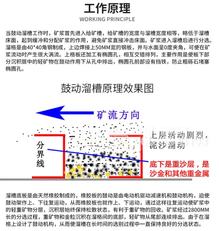 �Ą���۹���ԭ��D��