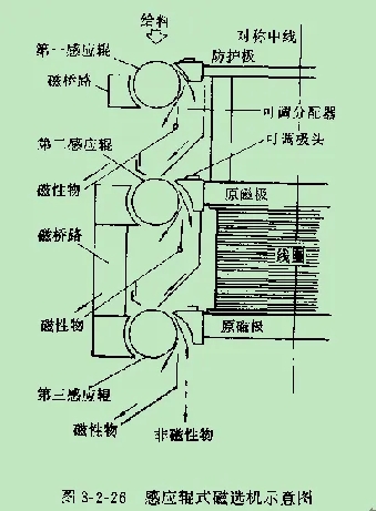 ��ʽ���x�C�c��ʽ���x�C�ą^(q��)�e�������x�C����Щ�����