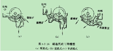 ��ʽ���x�C�c��ʽ���x�C�ą^(q��)�e�������x�C����Щ��ͣ�