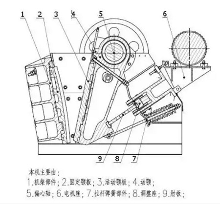 ����ʽ����C��ô�{(di��o)�g϶�������{(di��o)��(ji��)��ʽԔ��