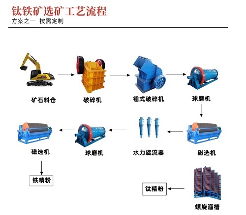 ��F�V�x�V������ʲô����Ҫ��Щ�O(sh��)����