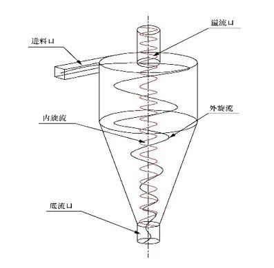 ˮ���������S������x��