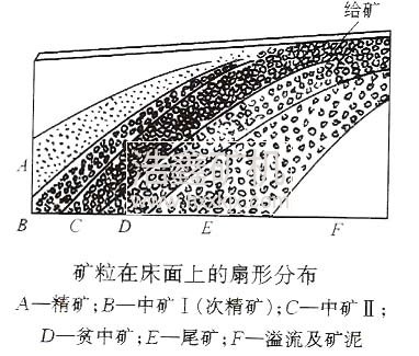6s�u�����÷����Լ�̎������С