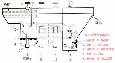 ˮ���ּ��C|�V�÷ּ��C|ˮ���ּ��C��̖