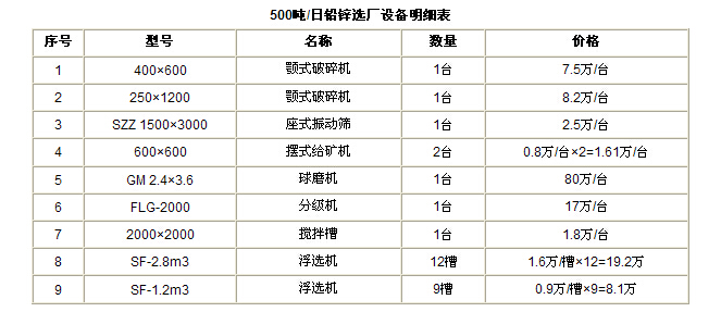 ��̎��500���U�\�V�x�V�O(sh��)�乤ˇ���̈D�r(ji��)��һ�[